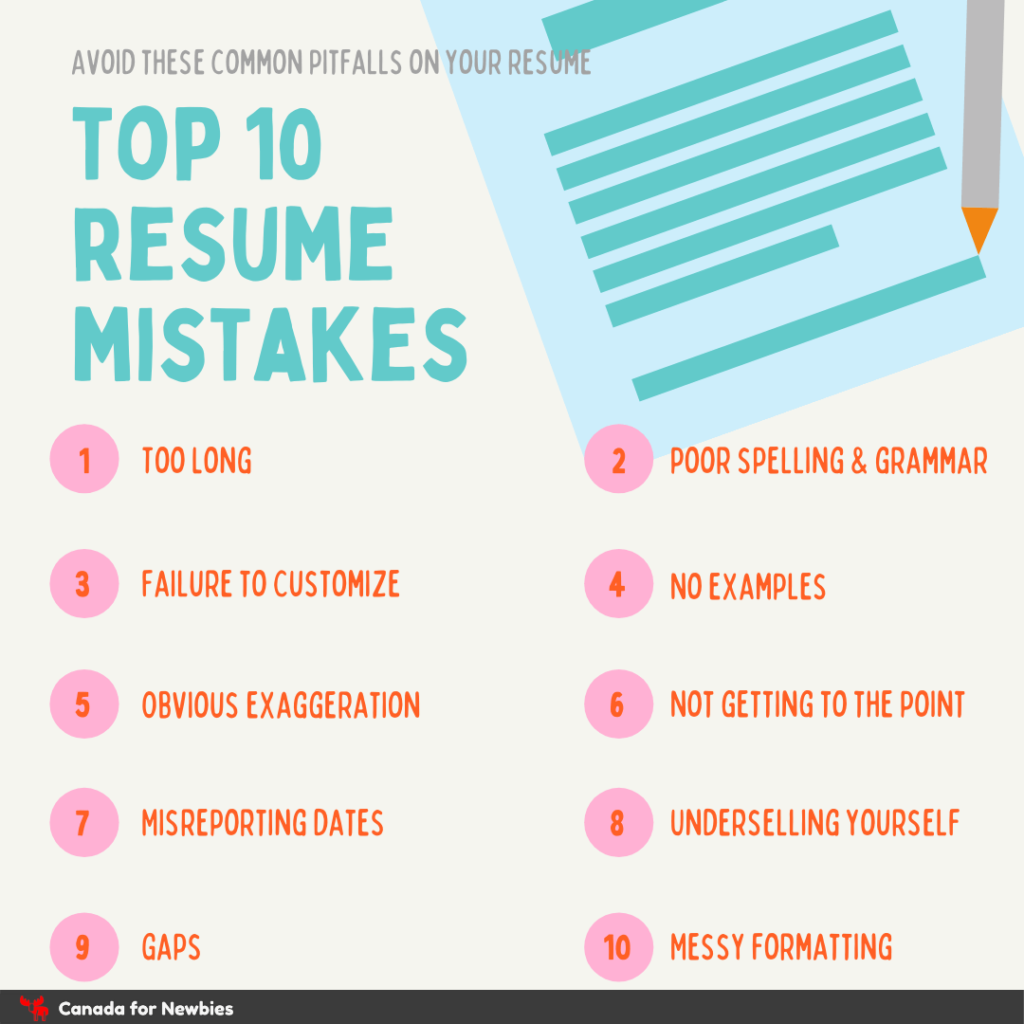 Infographic showing Canadian resume format top 10 mistakes. Details as per text that follows.