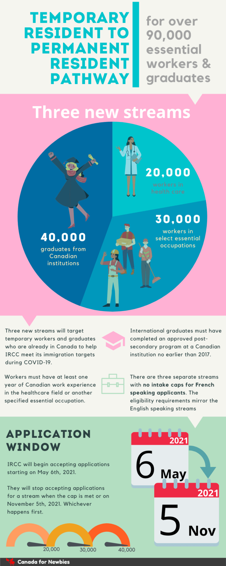 Temporary Resident to Permanent Resident pathway what you need to know