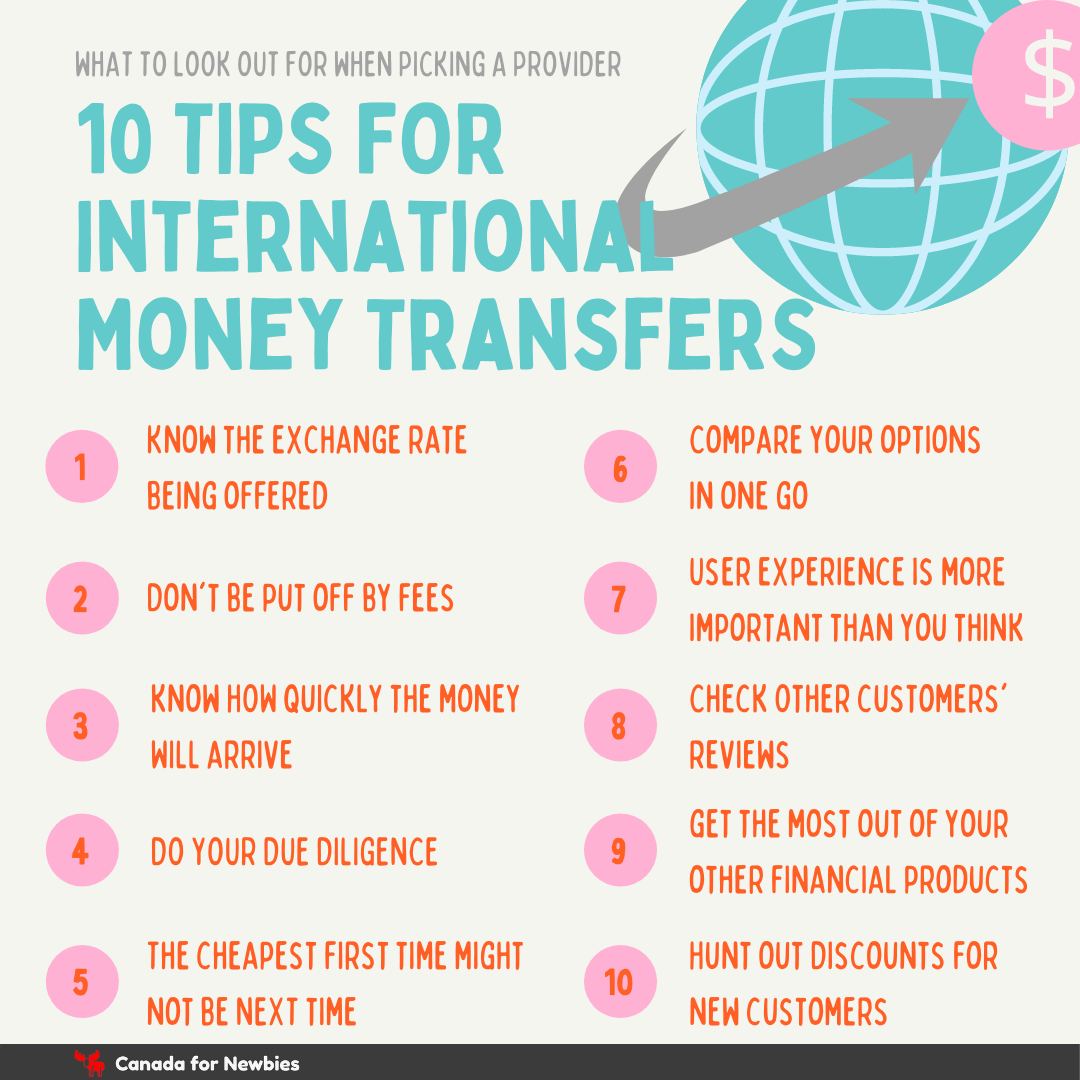 cheapest way to send money canada to uk