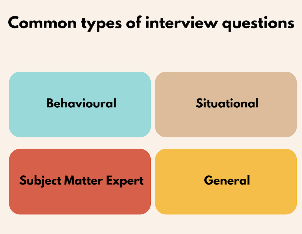 canada post interview questions