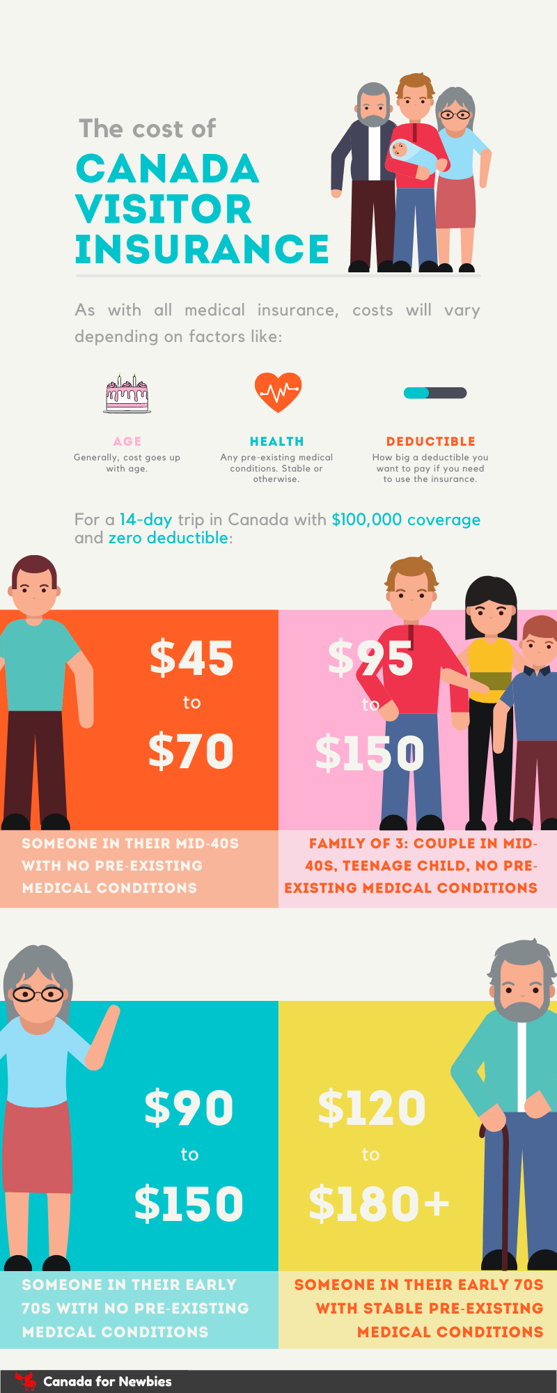 Visitor to Canada health insurance: a guide to get the cheapest coverage - Canada for Newbies